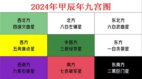 苏民峰2024风水布局|【九宫飞星2024苏民峰指南】财桃花运化疾病，家居风水布局全。